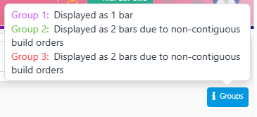 Hierarchy group Info