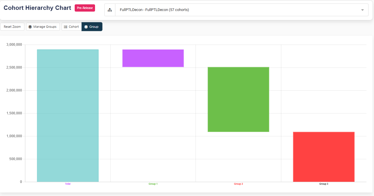 Hierarchy Group Mode