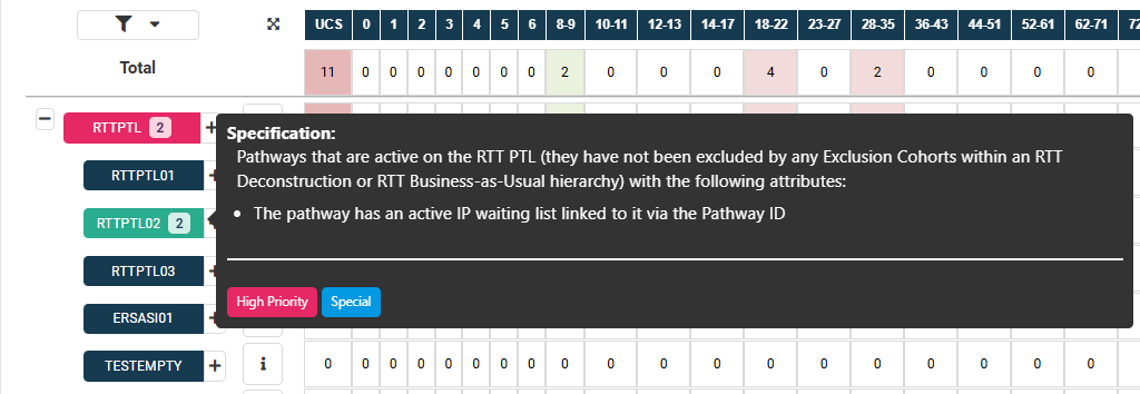 Cohort Colours and Tags