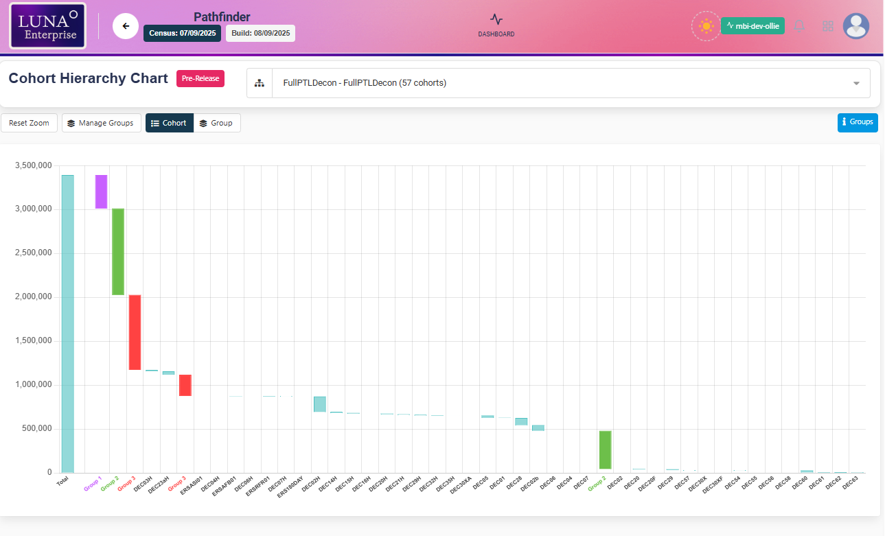 Hierarchy Cohort Mode