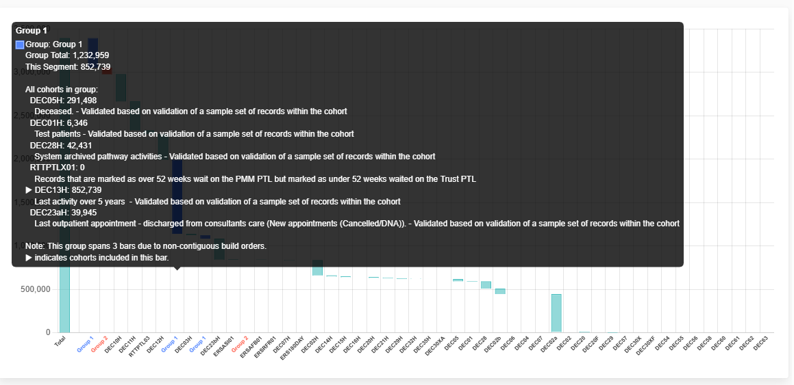 Hierarchy Chart Tooltip