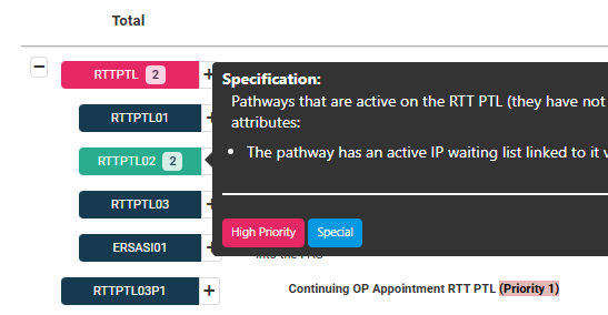 Pivot Cohort Colours and Tags
