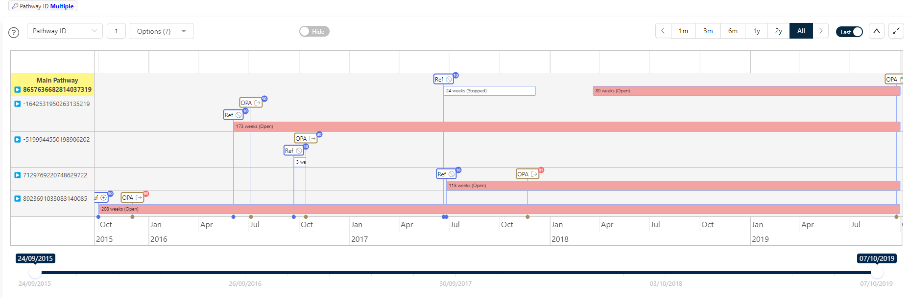 Nested timeline - collapsed