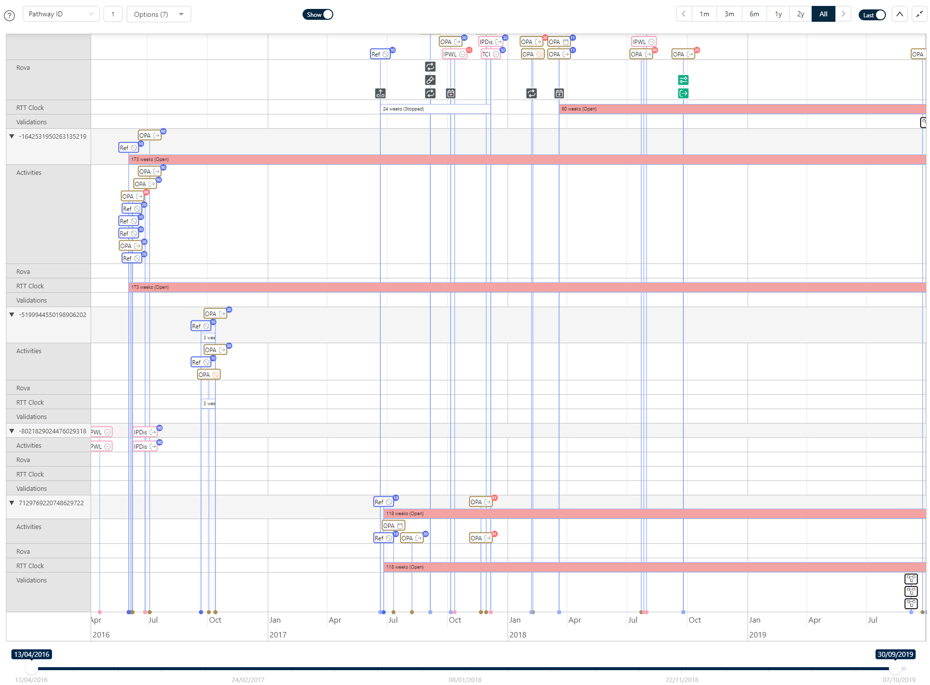 Nested timeline - expanded